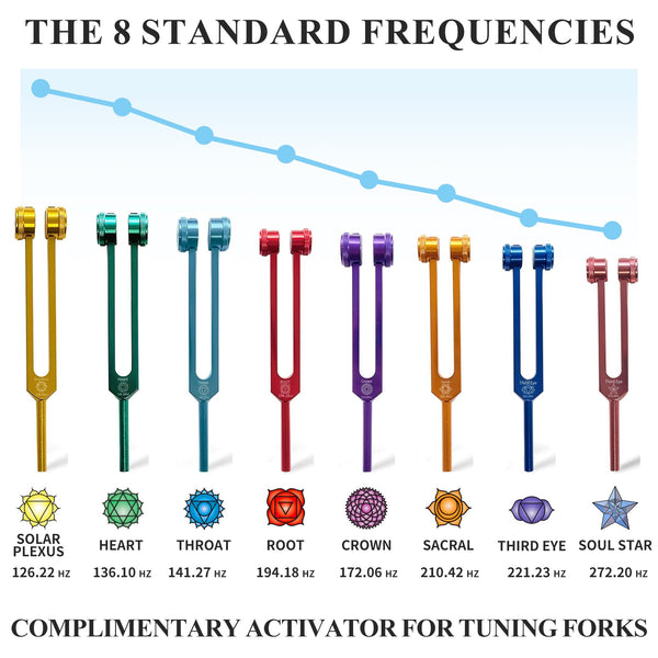 Chakra Tuning Fork (Full set)